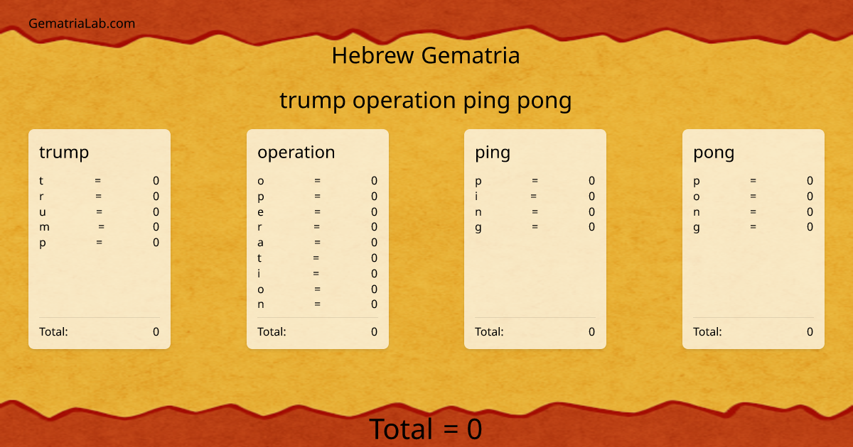 trump operation ping pong in hebrew Gematria